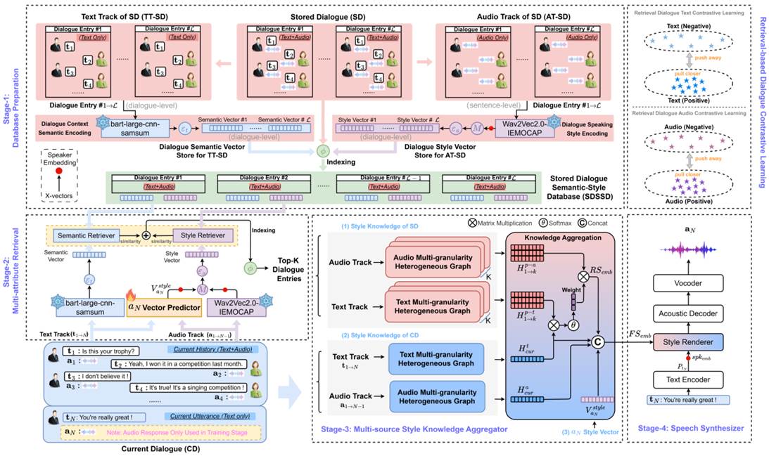A diagram of a software development Description automatically generated with medium confidence
